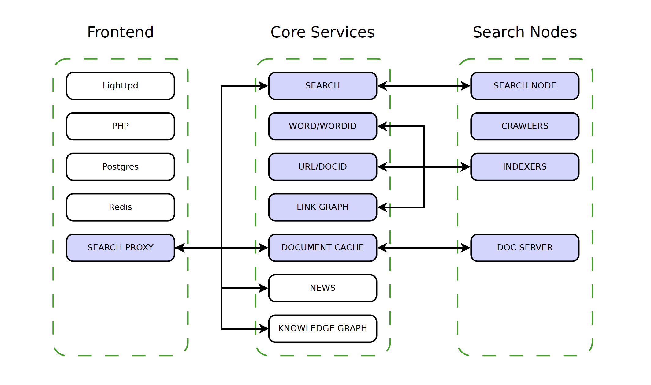 tech stack image