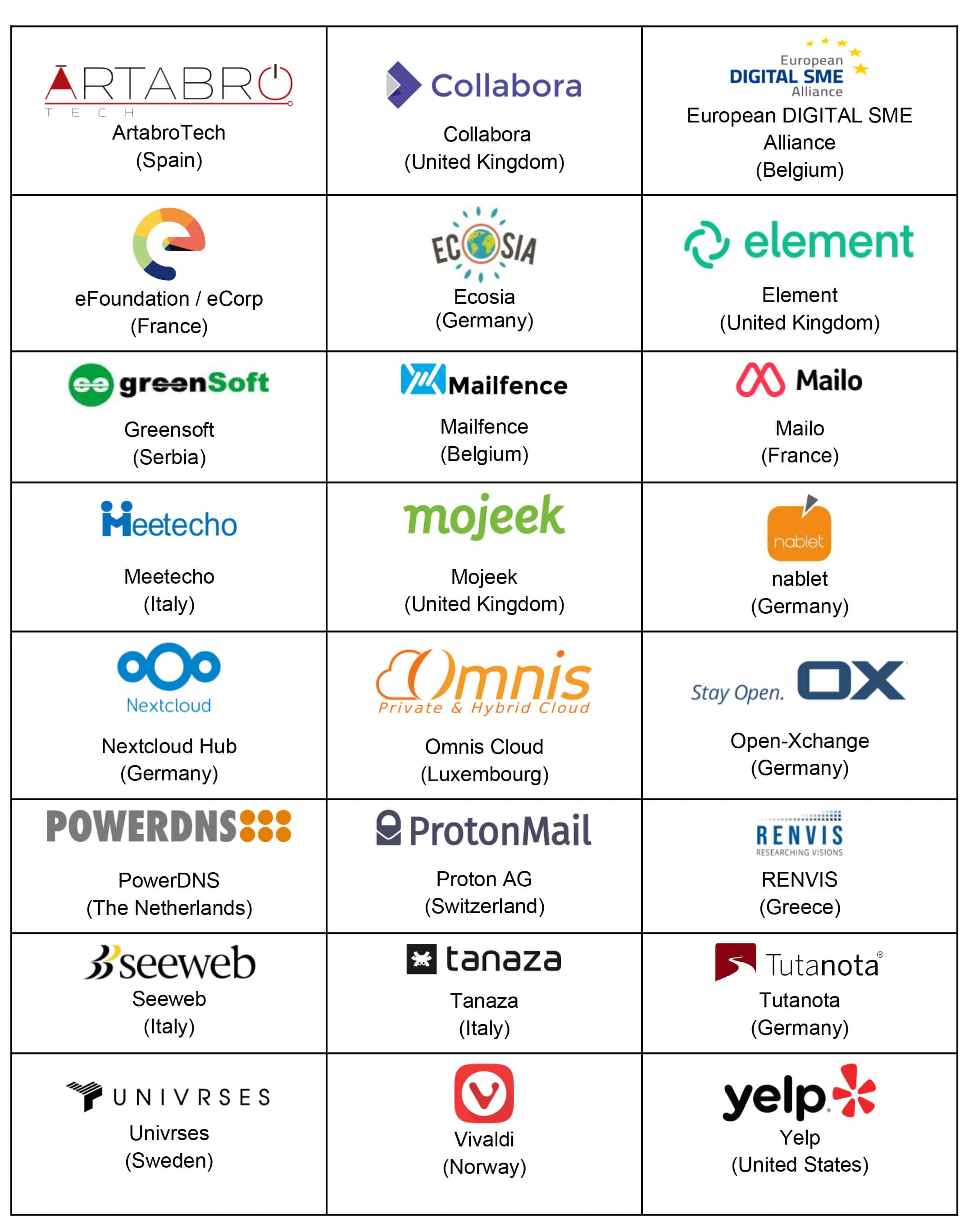 the logos of members of the Coalition for Competitive Digital Markets