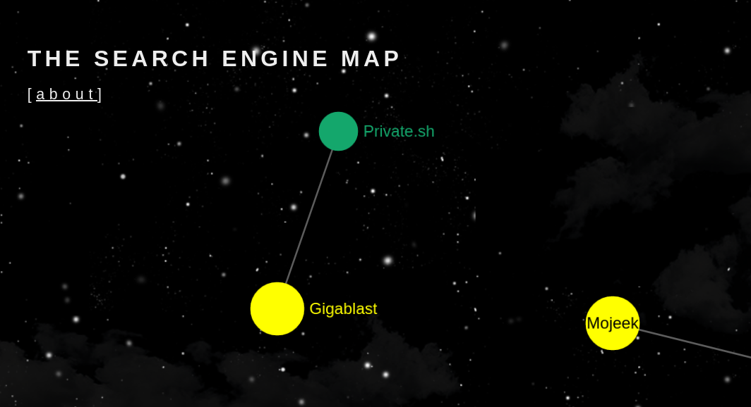 The Search Engine Map, displaying Gigablast and the VPN metasearch engine which pulled from it, Private.sh