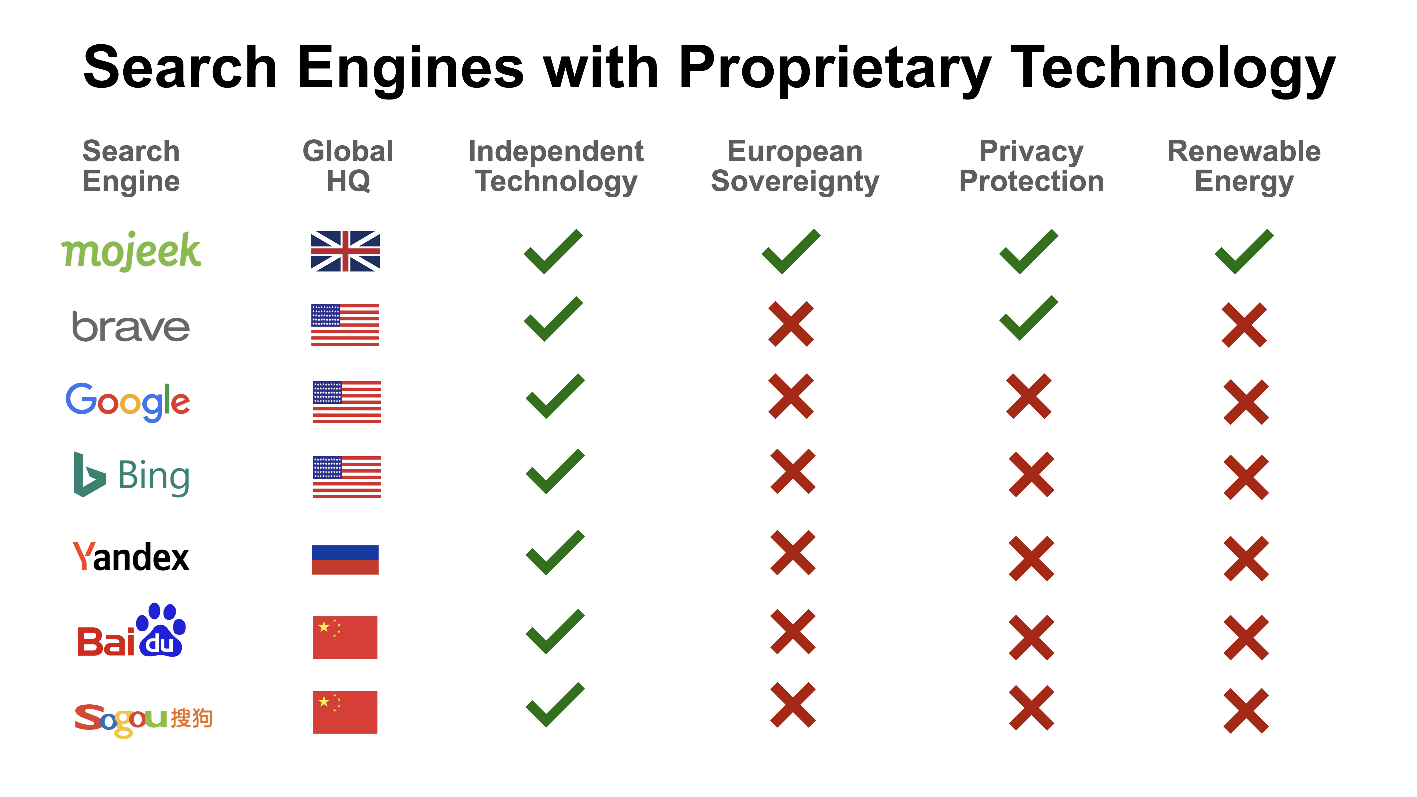 search engine comparison